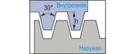 Трапецеидальная резьба 30° TR