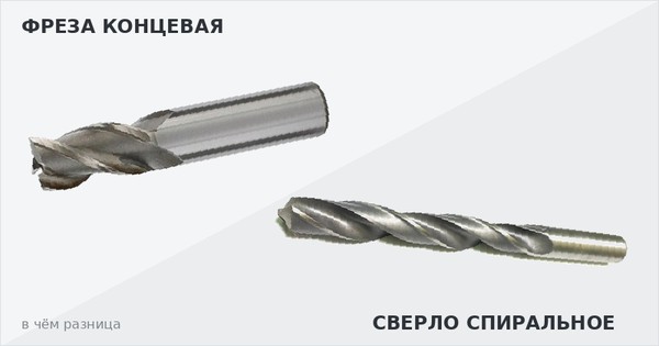 сверло-фреза