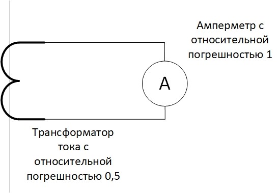 Схема измерения тока с помощью трансформатора